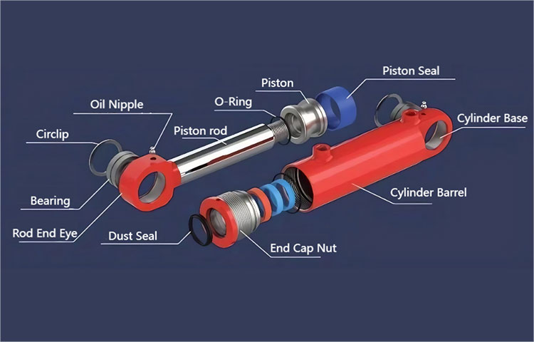 ஹைட்ராலிக் அமைப்பில் ஹைட்ராலிக் சிலிண்டரின் சுய-மக்களுக்கான காரணங்கள் மற்றும் தீர்வுகளின் பகுப்பாய்வு?
